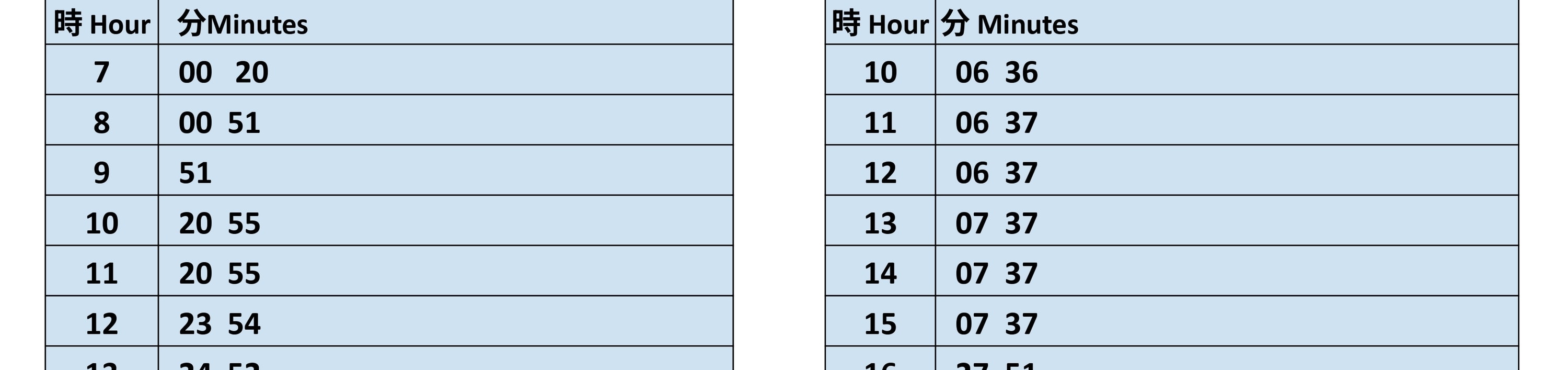 Bus timetable for Makomanai Station to Jozankei Onsen Higashi 2-chome