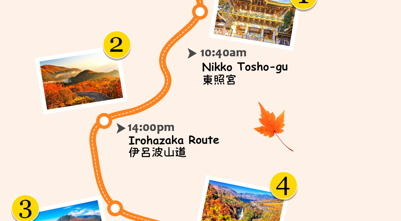 一圖看懂日光山水秘境小旅行：世界遺產、湖光山色與飛瀑紅葉交織的心靈療愈之旅。