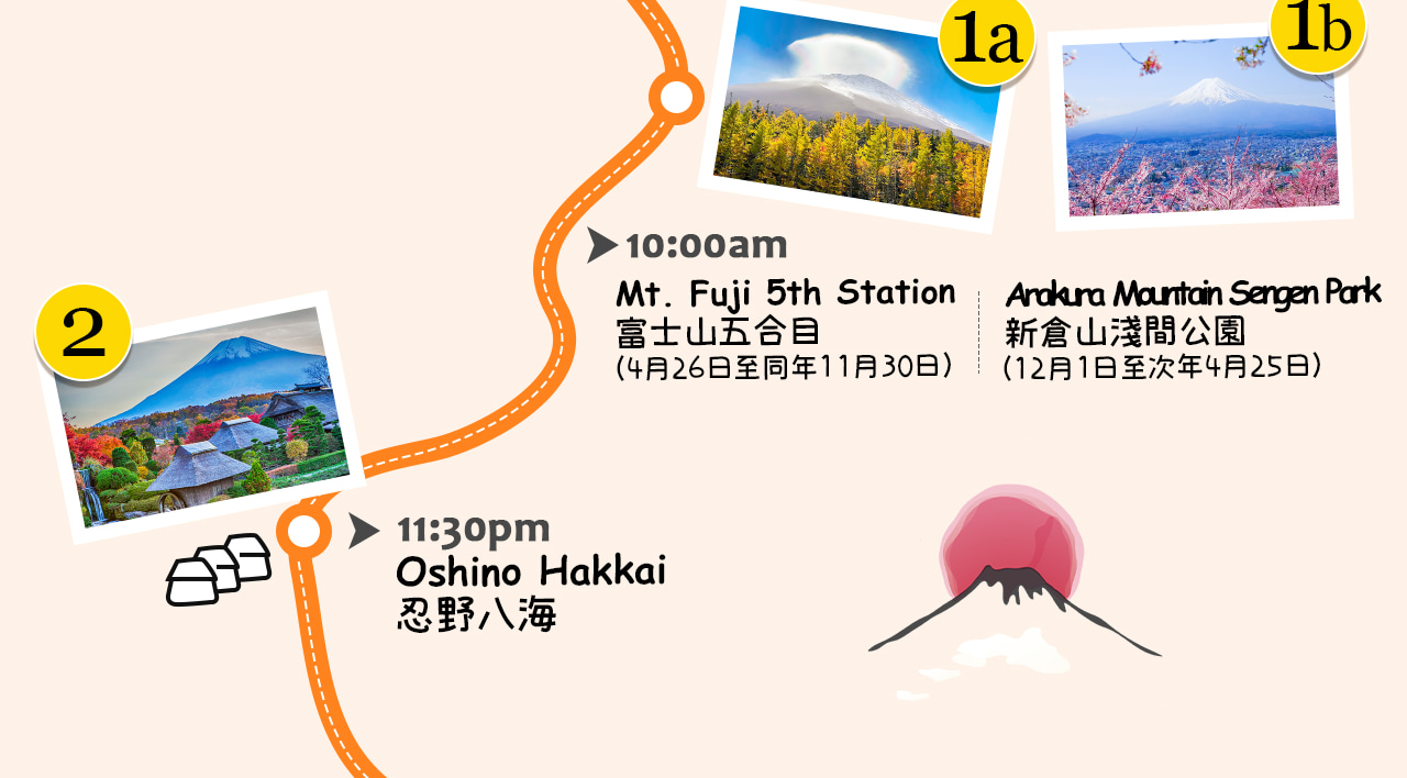 一圖掌握富士山五合目、忍野八海、新倉山淺間公園與御殿場奧萊/溫泉分佈，輕鬆規劃富士山麓一日輕旅行路線~