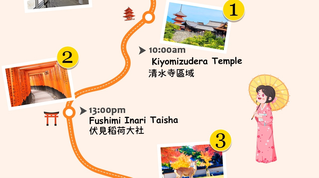 一圖掌握京都奈良人氣景點分佈，輕鬆規劃古都巡禮與親鹿之旅~