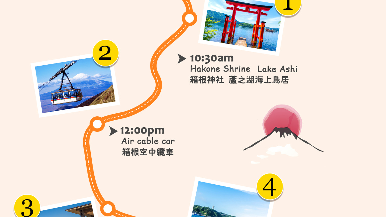 一圖看懂——湖海雲天之旅,箱根神社、蘆之湖、大涌谷與江之島一日縱覽富士絕景與湘南風情 一圖看懂——湖海雲天之旅,箱根神社、蘆之湖、大涌谷與江之島一日縱覽富士絕景與湘南風情