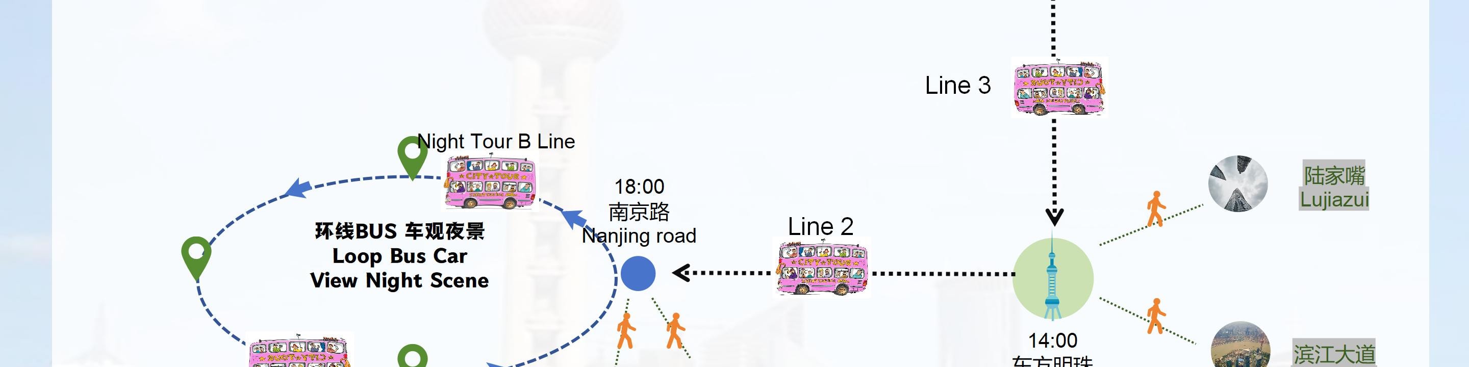 上海豫園+城隍廟+陸家嘴+夜遊外灘一日遊（中英文雙語導遊+乘坐雙層巴士遊玩)