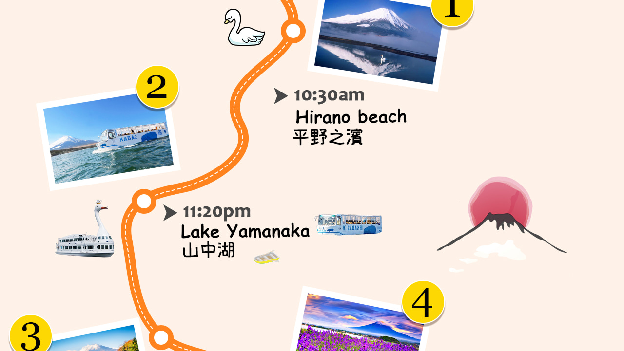一圖掌握富士山與周邊亮點景點位置,輕鬆規劃水陸探索路線 一圖掌握富士山與周邊亮點景點位置,輕鬆規劃水陸探索路線