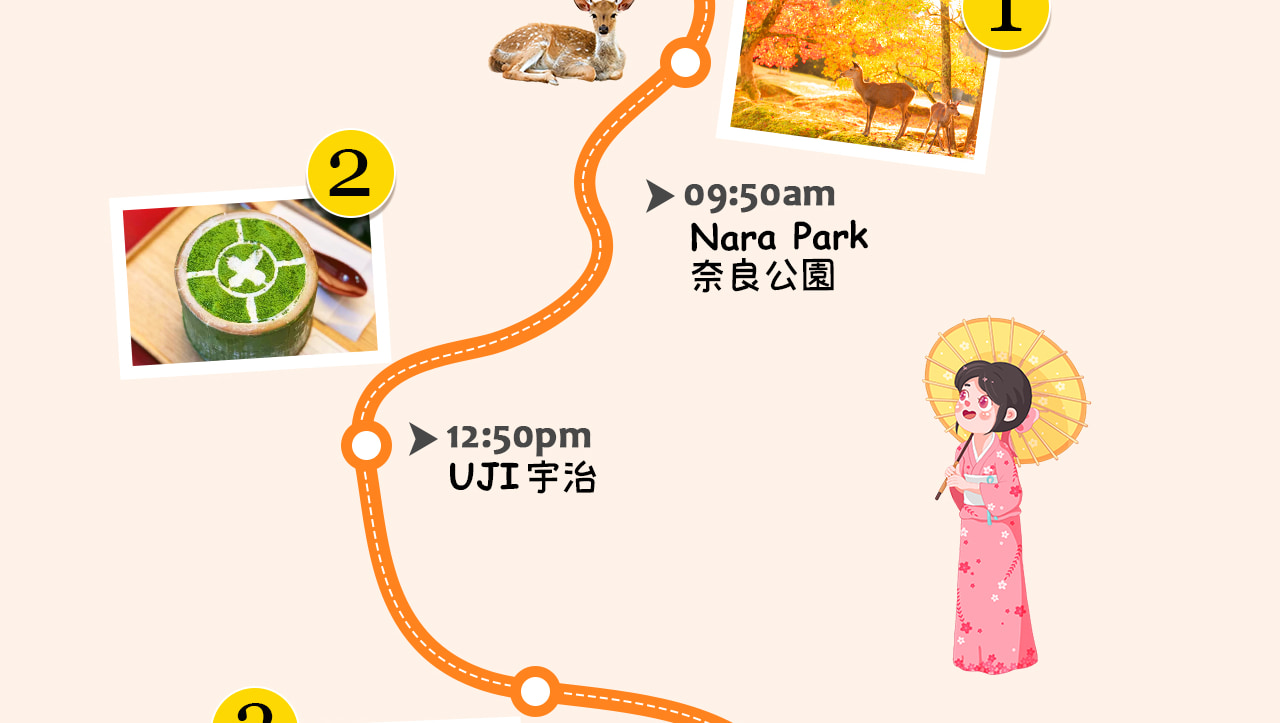 一圖看懂奈良宇治一日遊:喂萌鹿、賞古寺、品抹茶、泡溫泉,一天暢遊自然與文化交融的古都風情之旅。 一圖看懂奈良宇治一日遊:喂萌鹿、賞古寺、品抹茶、泡溫泉,一天暢遊自然與文化交融的古都風情之旅。