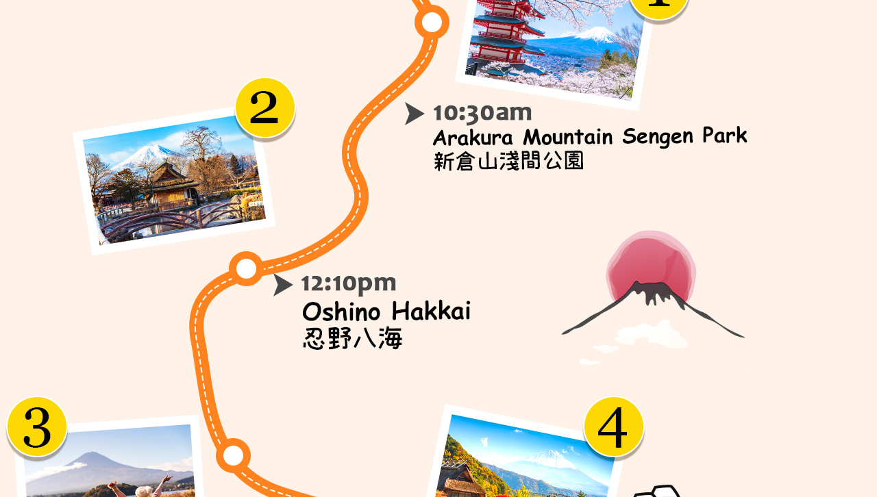 一圖看懂:富士山五重塔美景、湖光山色與古村療愈之旅 一圖看懂:富士山五重塔美景、湖光山色與古村療愈之旅
