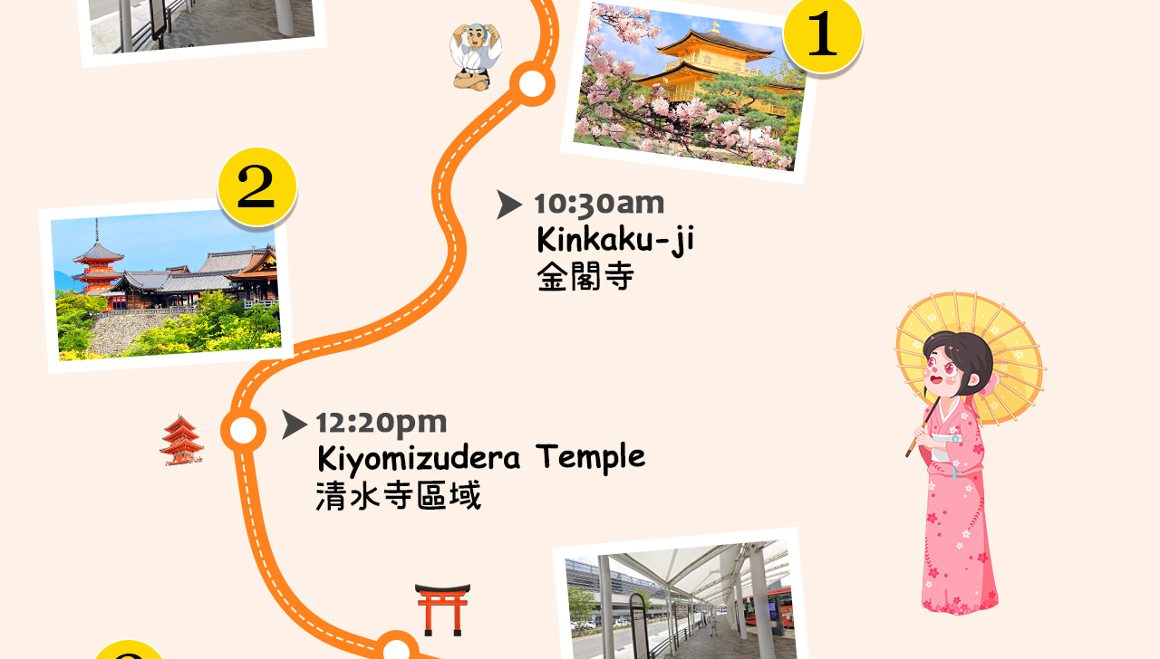 一圖看懂京都三大必訪地:金閣寺的金色輝映、清水寺的懸空舞臺、伏見稻荷大社的千本鳥居,一日穿越千年古都風華! 一圖看懂京都三大必訪地:金閣寺的金色輝映、清水寺的懸空舞臺、伏見稻荷大社的千本鳥居,一日穿越千年古都風華!
