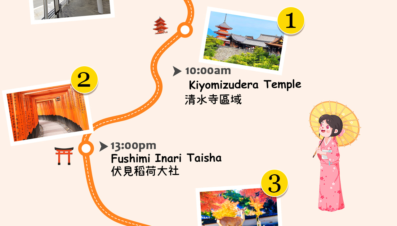 一圖掌握京都奈良人氣景點分佈，輕鬆規劃古都巡禮與親鹿之旅~