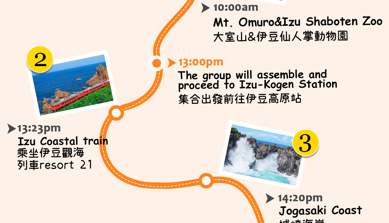 One picture to master the stunning sea views and secret stations along the Izu sightseeing train line, easily plan a romantic coastal slow travel route~