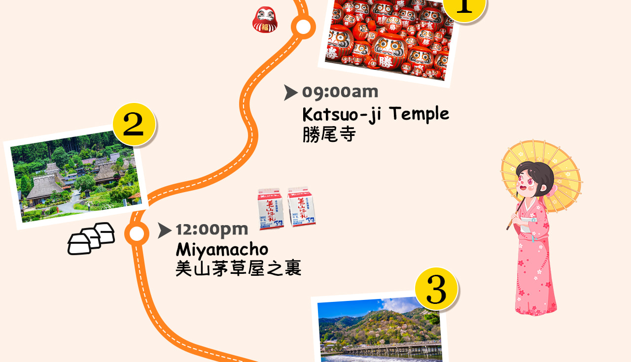 大阪·京都古城風情｜勝尾寺·美山茅葺之裡·嵐山一日遊｜大阪出發