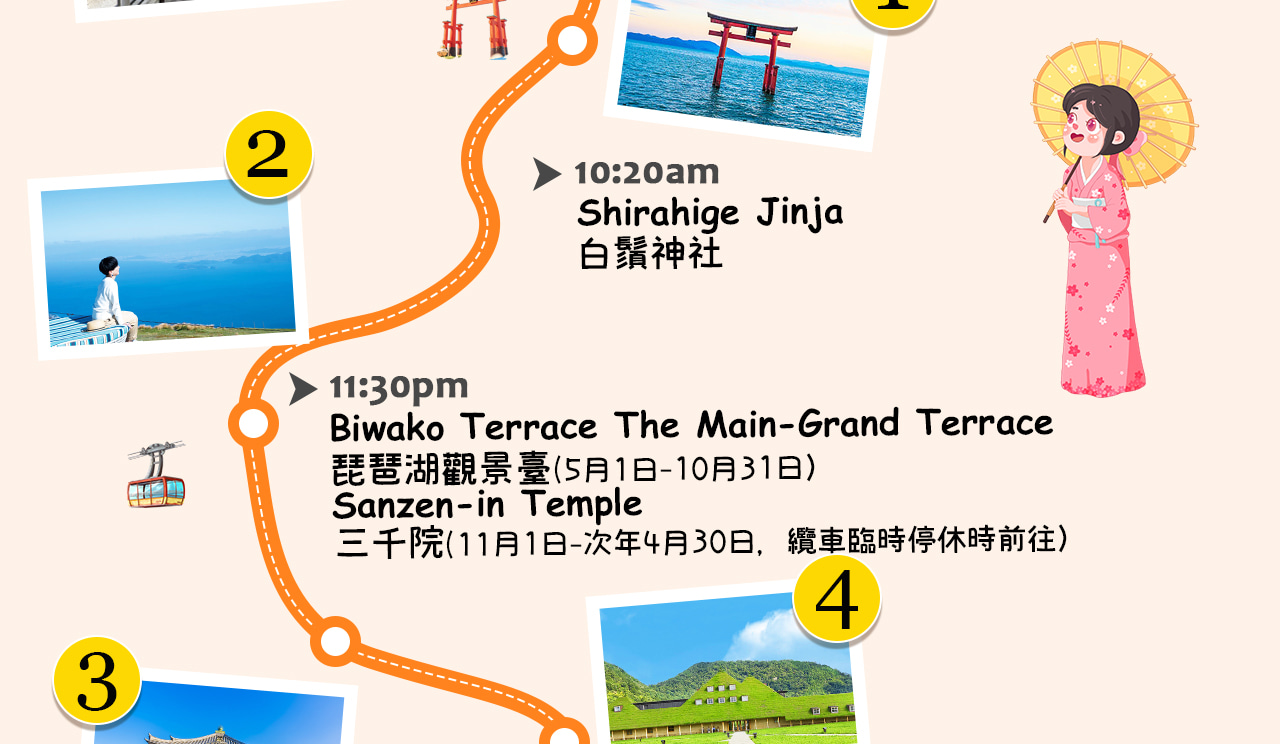 一圖看懂 湖畔鳥居、纜車美景、禪意古寺與網紅甜點村的悠然之旅。