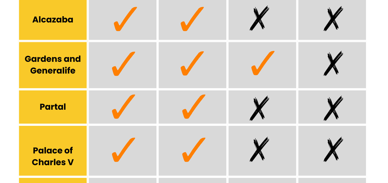 阿爾罕布拉宮門票比較 阿爾罕布拉宮門票比較