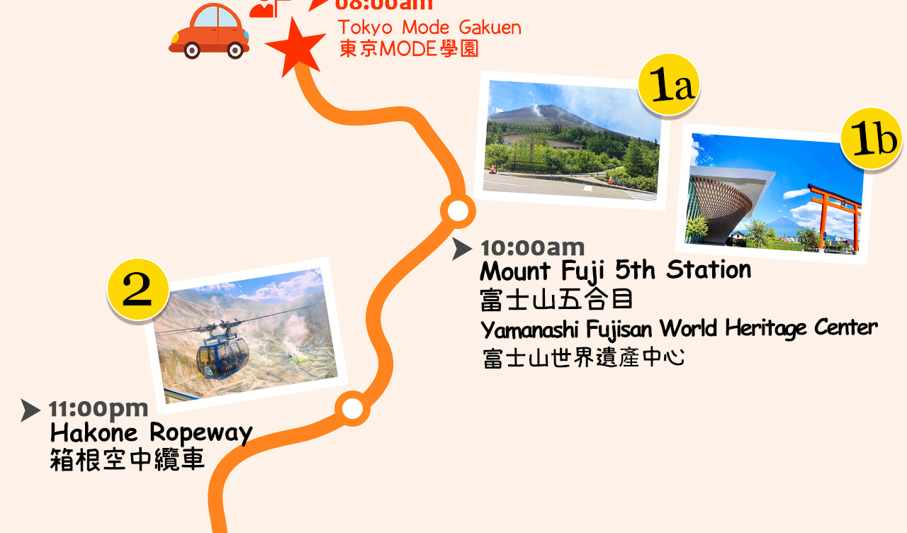 一圖看懂關東夢幻之旅:從富士山近距離賞雪頂與雲海,冬季體驗多媒體世界遺產中心,午餐後遊箱根纜車與大涌谷火山奇觀,再乘海賊船穿行蘆之湖,最後搭新幹線疾馳東京,盡享自然、文化與速度的完美融合。 一圖看懂關東夢幻之旅:從富士山近距離賞雪頂與雲海,冬季體驗多媒體世界遺產中心,午餐後遊箱根纜車與大涌谷火山奇觀,再乘海賊船穿行蘆之湖,最後搭新幹線疾馳東京,盡享自然、文化與速度的完美融合。