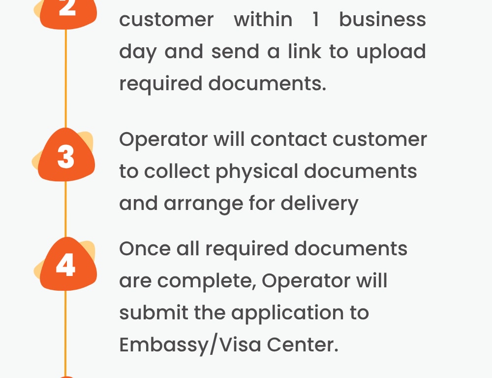 China Visa Service from SPUN 