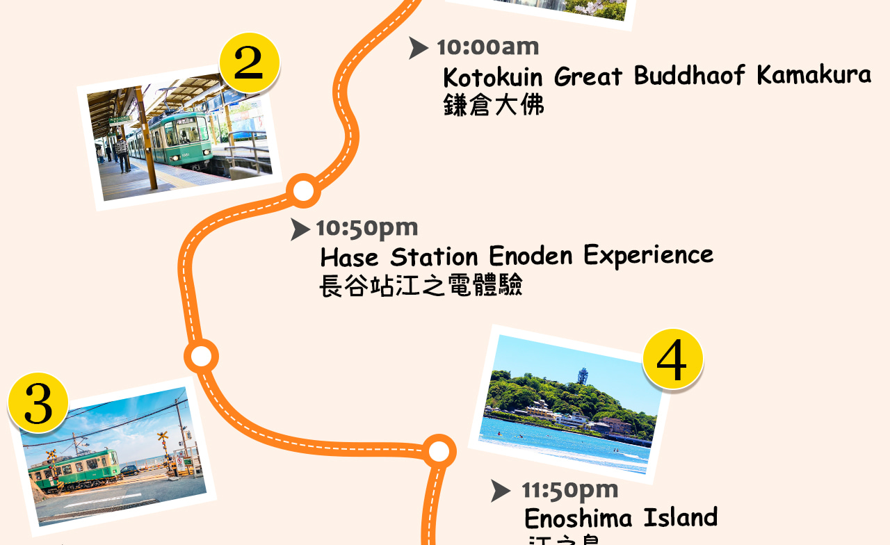 一圖看懂《灌籃高手》聖地巡禮＆鎌倉一日遊亮點🏀🌊