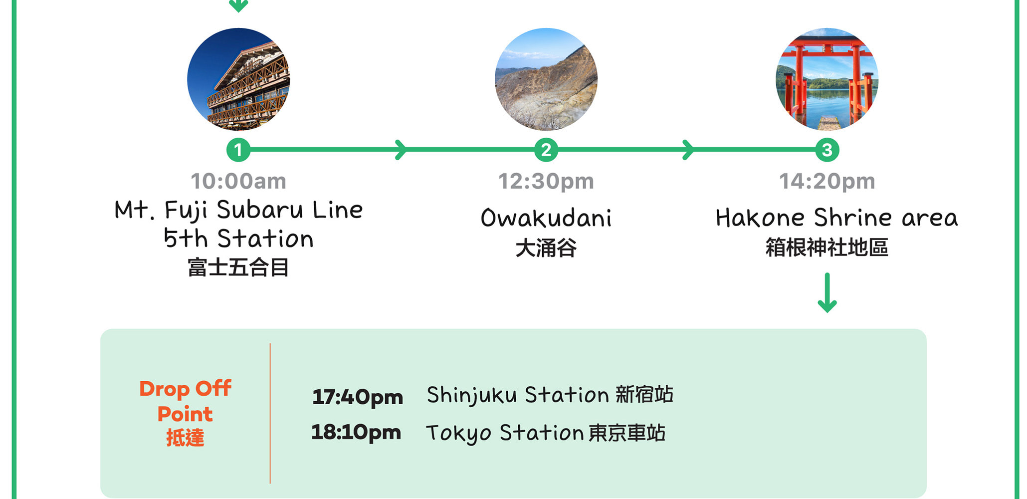 富士山 & 箱根: 富士山五合目/河口湖/大石公園/忍野八海/大涌谷/大淵笹場/雕刻之森美術館/箱根纜車/海賊船 (中/英/韓語導遊)