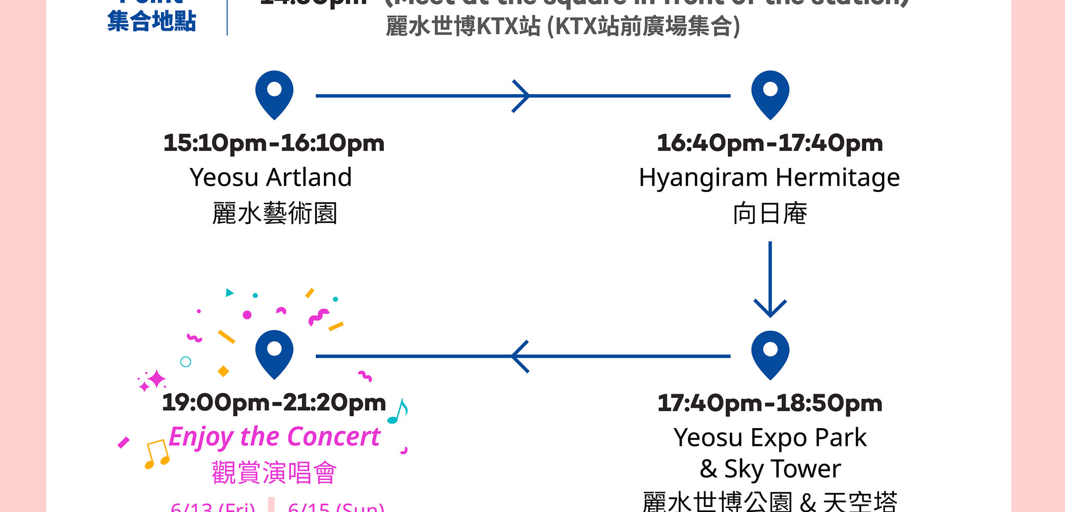 首爾出發，乘坐KTX高速列車，釜山、天安、慶州、麗水K-Pop演唱會之旅