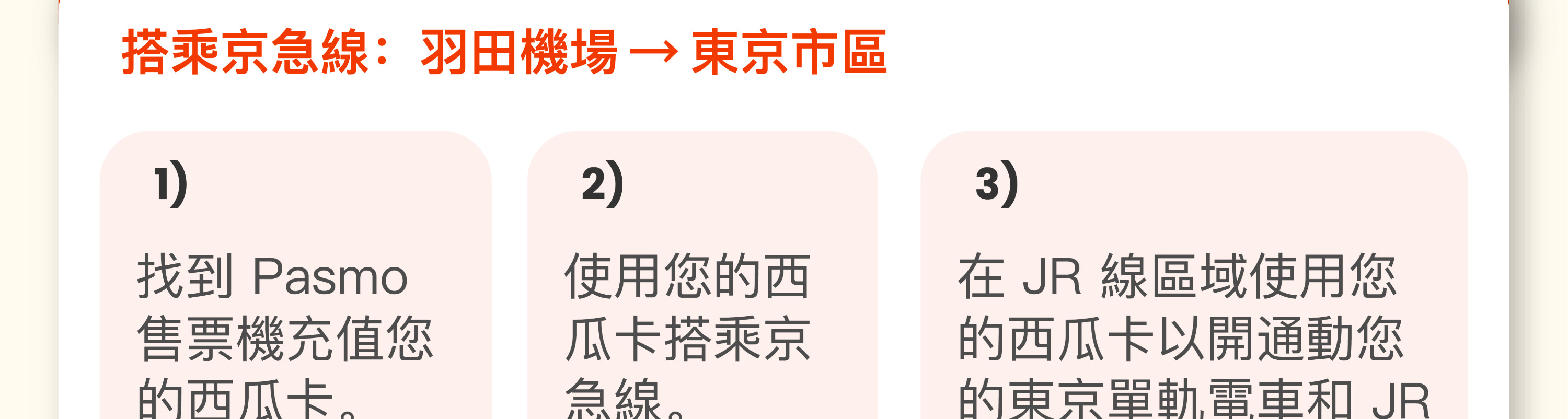 使用JR Pass 1日券開始使用Welcome Suica卡
