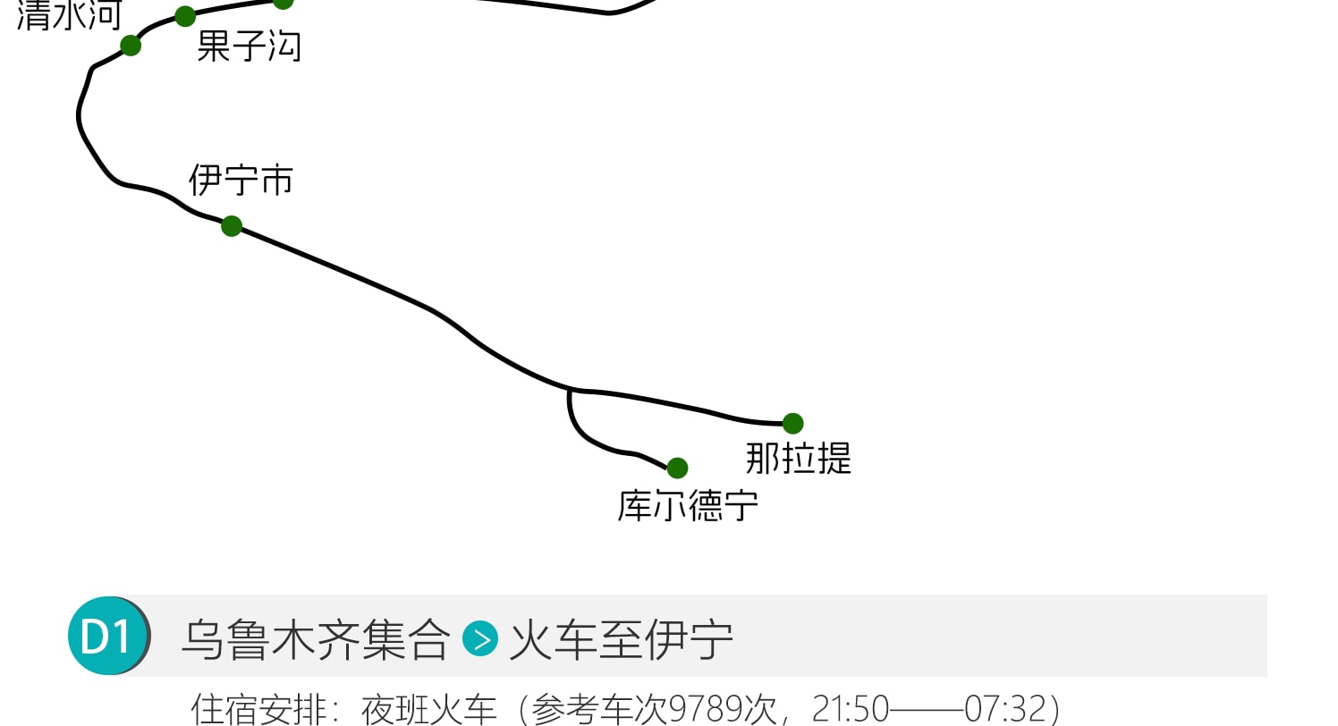 新疆伊犁七公里輕徙步8日（每天徙步約7公里+1晚野奢營地+賽里木湖邊科古爾琴山+喀拉峻大草原加薩幹+喀拉峻風景三級夷平面+唐布拉仙女湖）