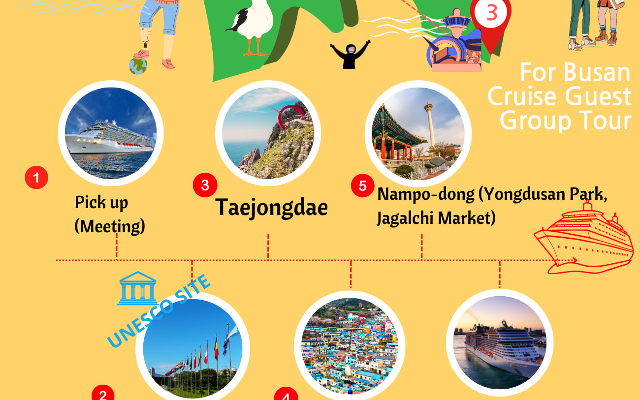 釜山 (Busan) 城市觀光遊