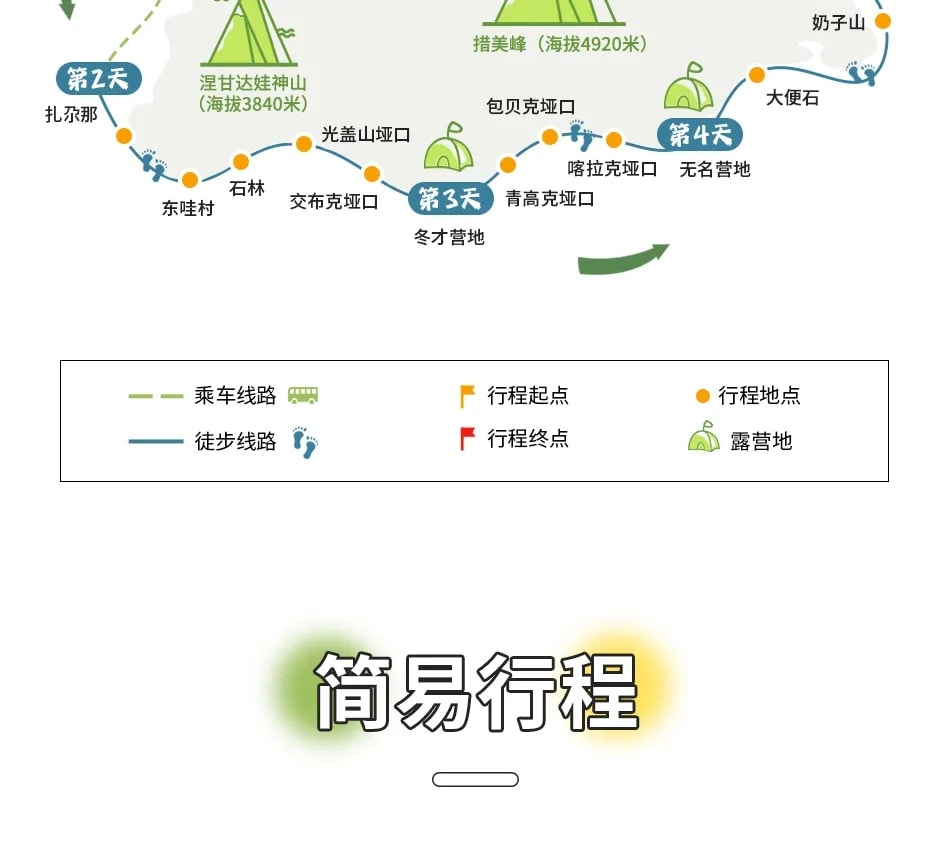 甘南扎尕那徒步之旅7日之旅（重走洛克之路+輕裝徒步+特色託牛+甘南秘境+洮疊古道+涅甘達娃神山+星空營地）