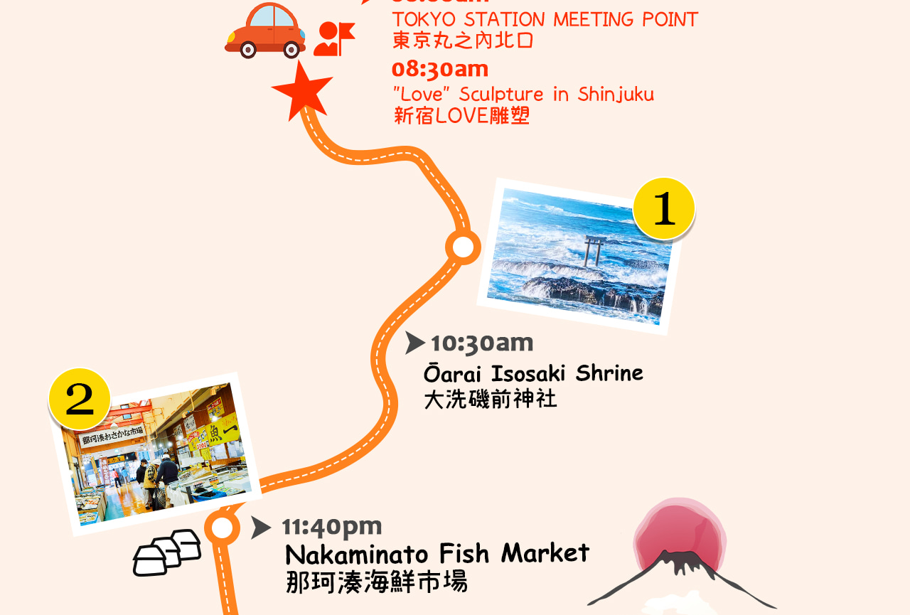 一圖看懂茨城浪漫海岸線之旅| 朝聖神磯鳥居的壯麗日出、品味那珂湊市場的鮮美海味、徜徉常陸海濱公園的夢幻花海,一天盡覽大海與季節花色交織的絕美風景。 一圖看懂茨城浪漫海岸線之旅| 朝聖神磯鳥居的壯麗日出、品味那珂湊市場的鮮美海味、徜徉常陸海濱公園的夢幻花海,一天盡覽大海與季節花色交織的絕美風景。