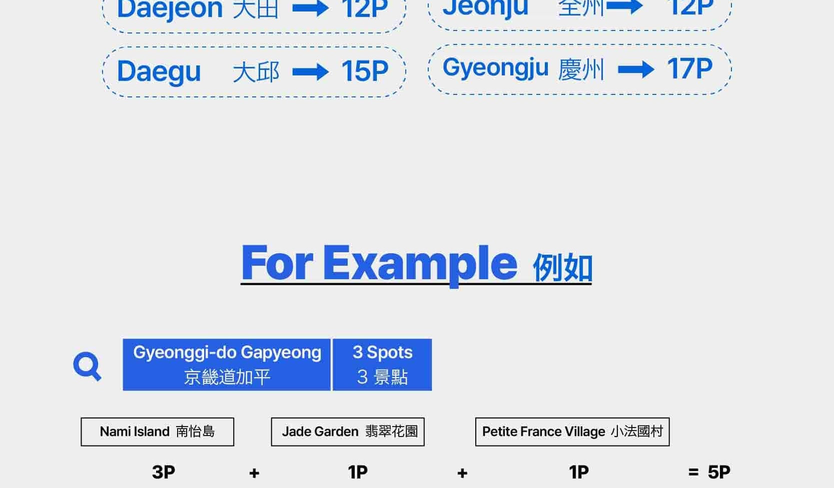 首爾私人訂製汽車之旅