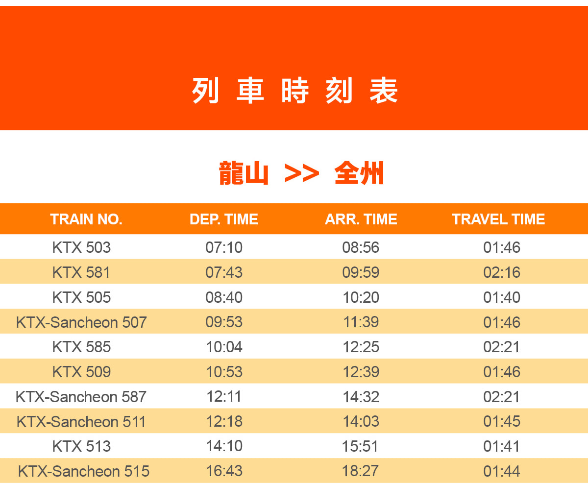 首爾 - 全州KTX火車票