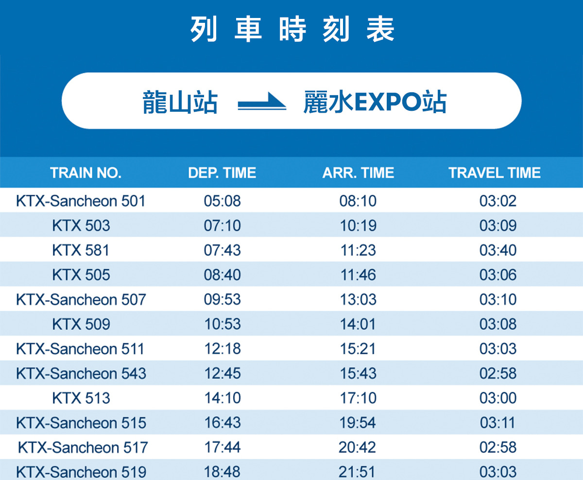 首爾 - 麗水KTX火車票