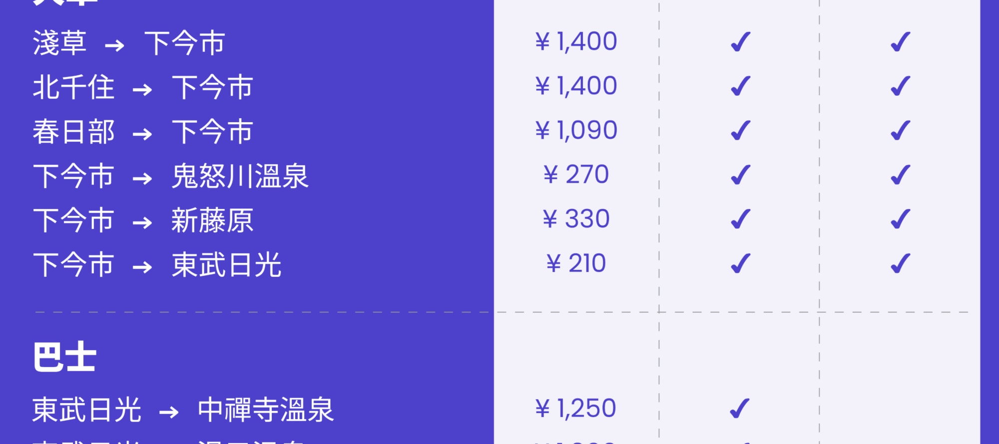 東武鐵道日光周遊券 Nikko Pass