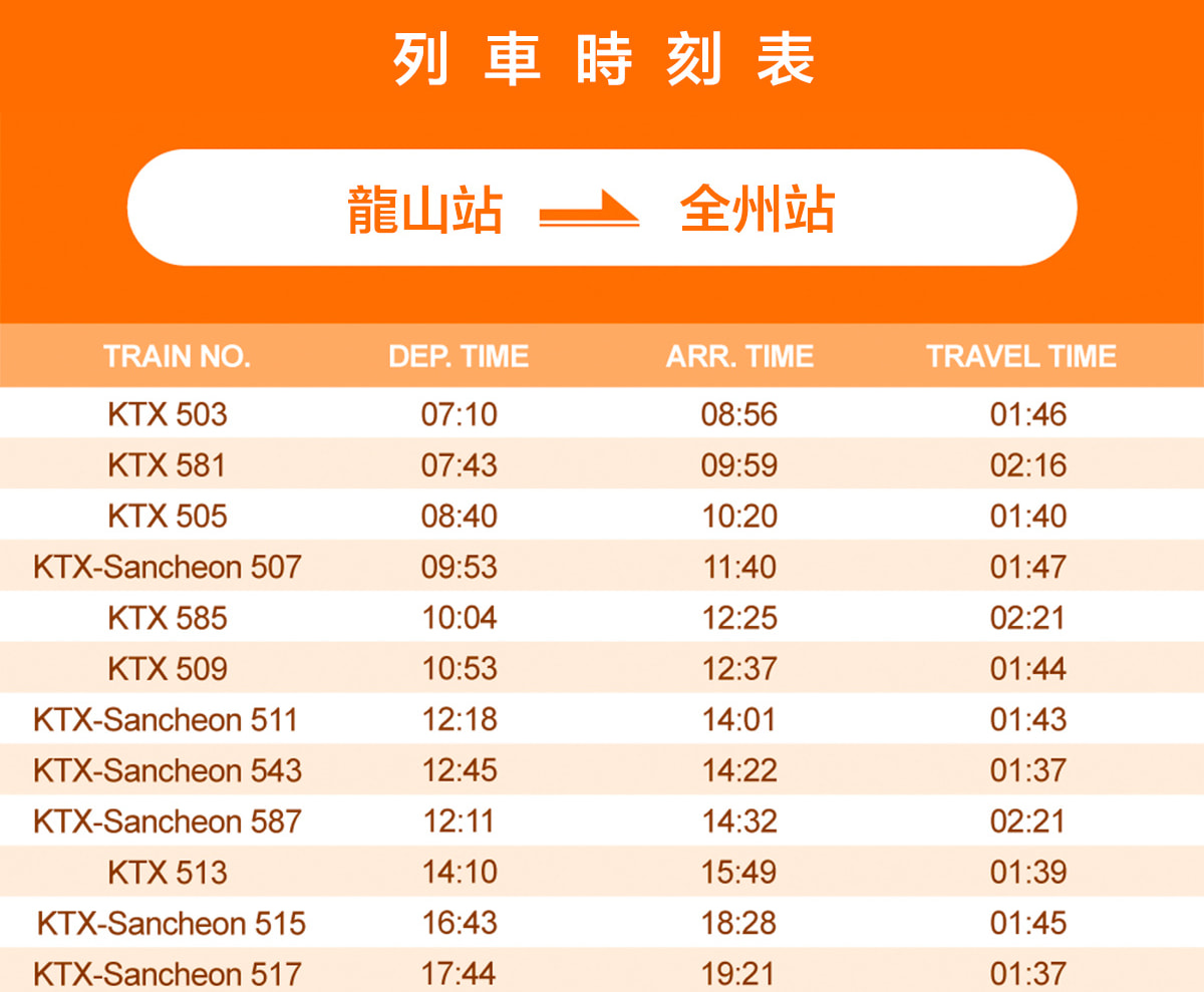 首爾 - 全州KTX火車票