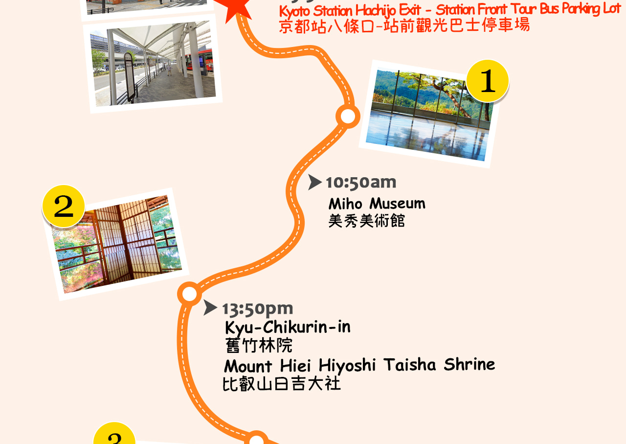 一圖看懂|京都一日藝術人文線:串聯三大特色地標,沉浸式解鎖多元之美 一圖看懂|京都一日藝術人文線:串聯三大特色地標,沉浸式解鎖多元之美