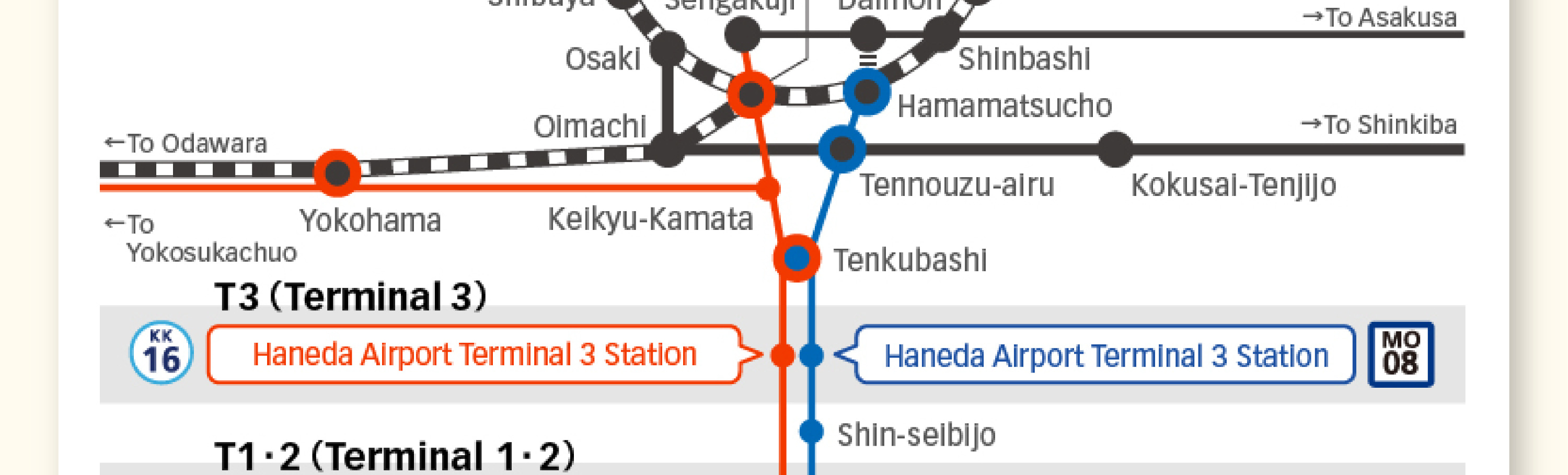 羽田機場至東京市區