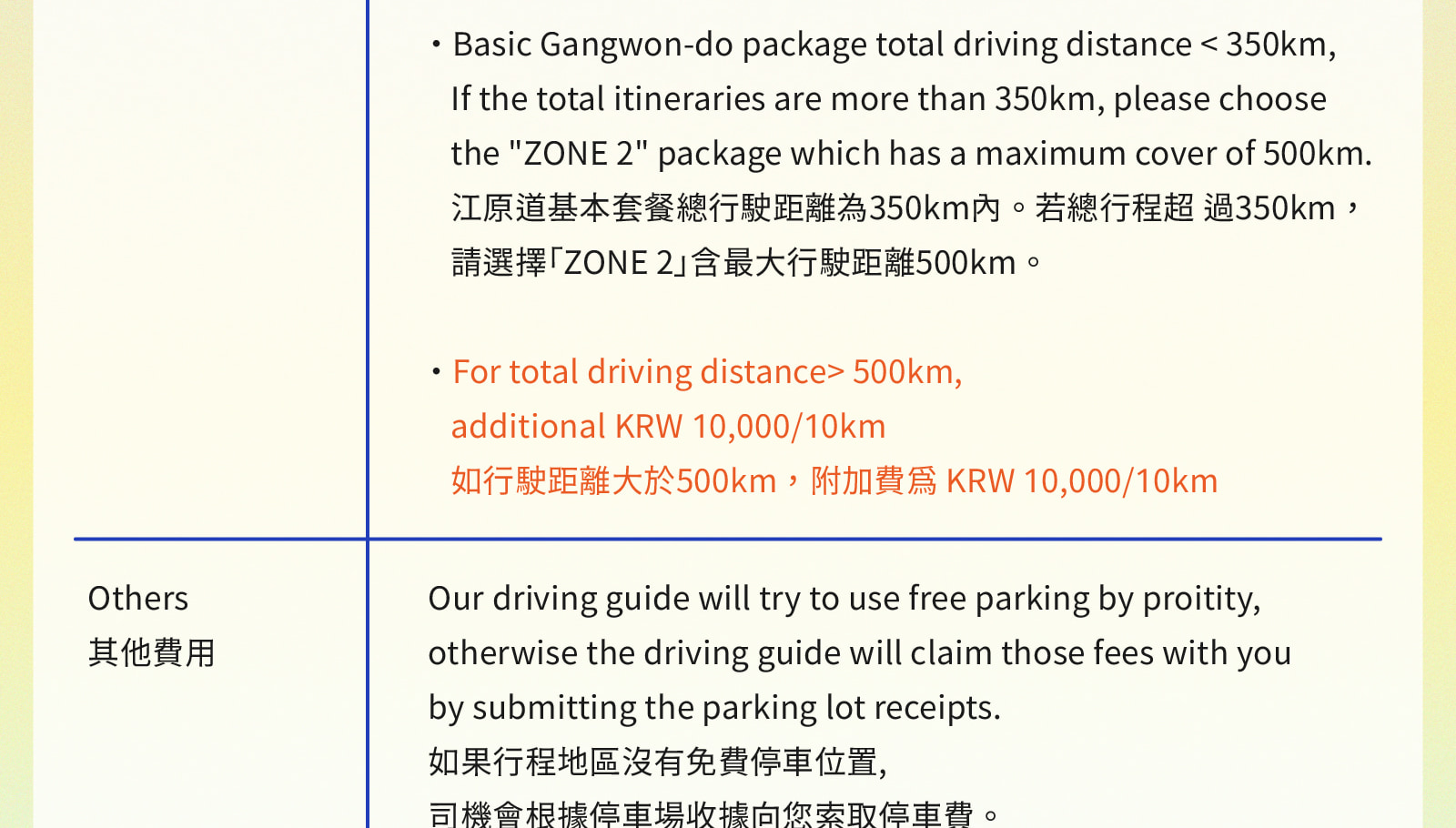 首爾(Seoul)包車帶司機前往南怡島/羊駝世界/束草/江陵 K-drama 追劇之旅