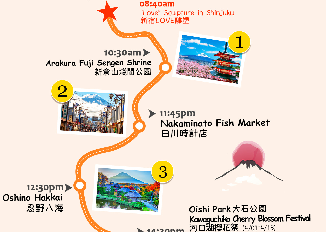 用一圖看懂富士山浪漫一日遊｜從新倉山淺間公園到忍野八海、河口湖與網紅羅森，一天打卡富士山最夢幻的四季美景與人氣景點！