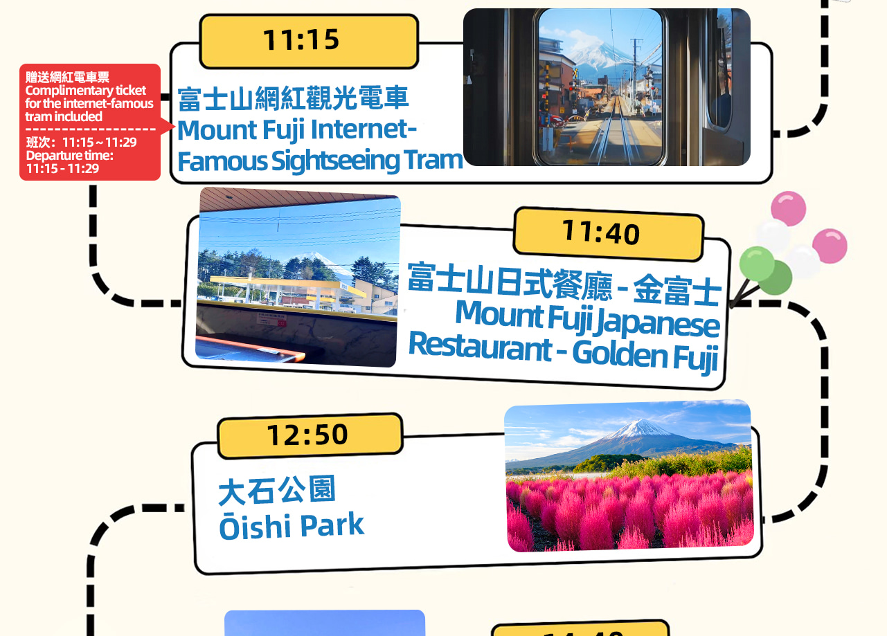 Activity overview