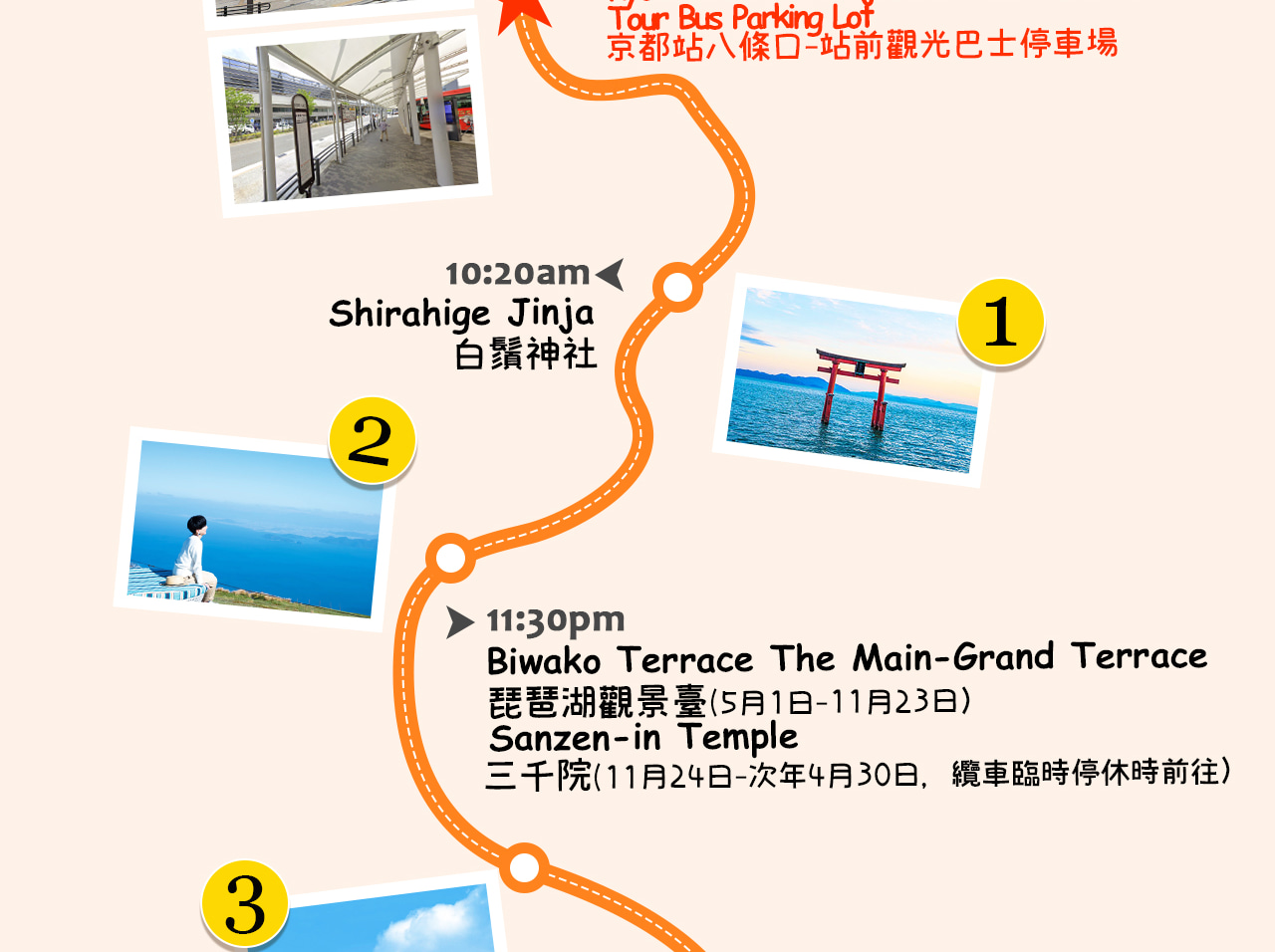一圖看懂 湖畔鳥居、纜車美景、禪意古寺與網紅甜點村的悠然之旅。