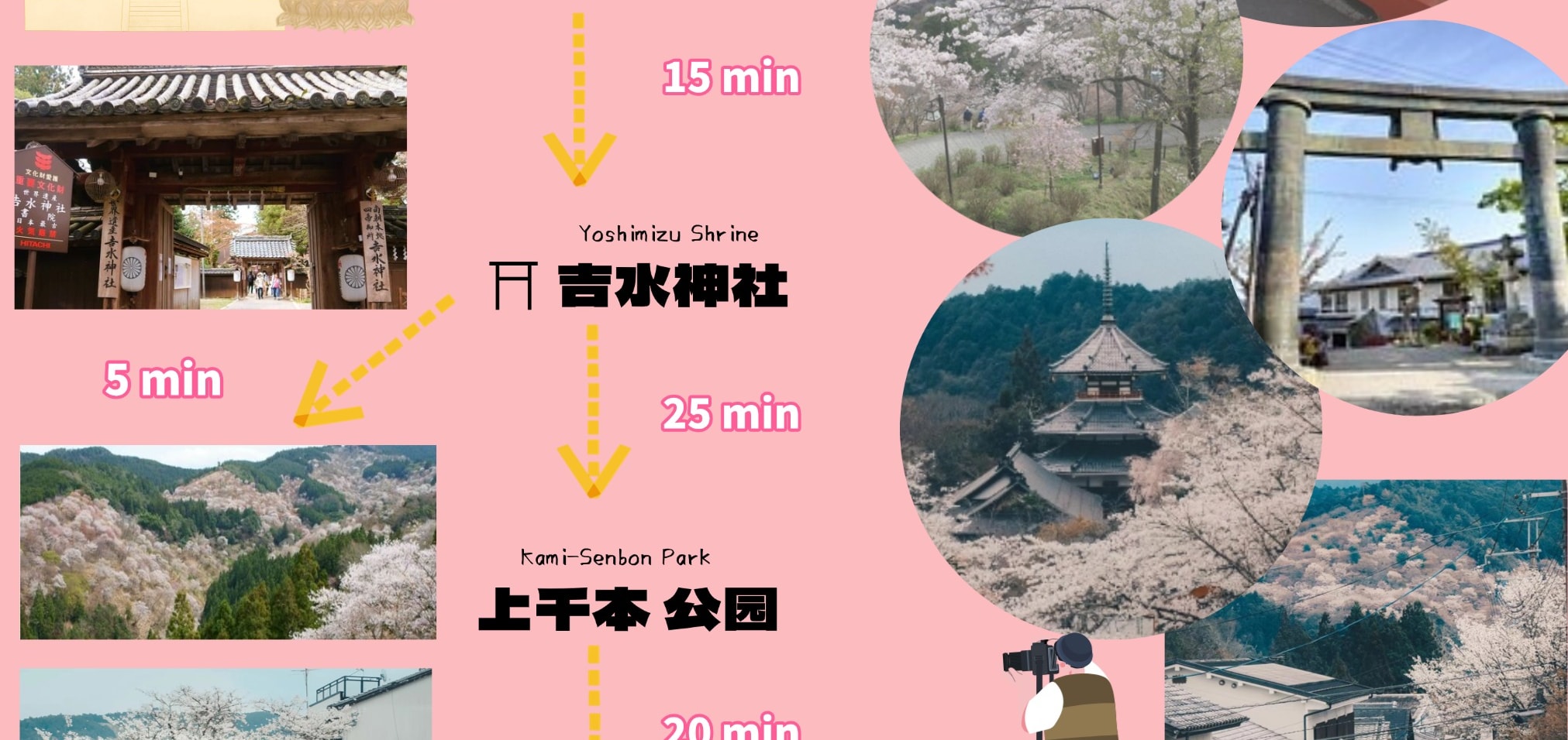 行程路線推薦