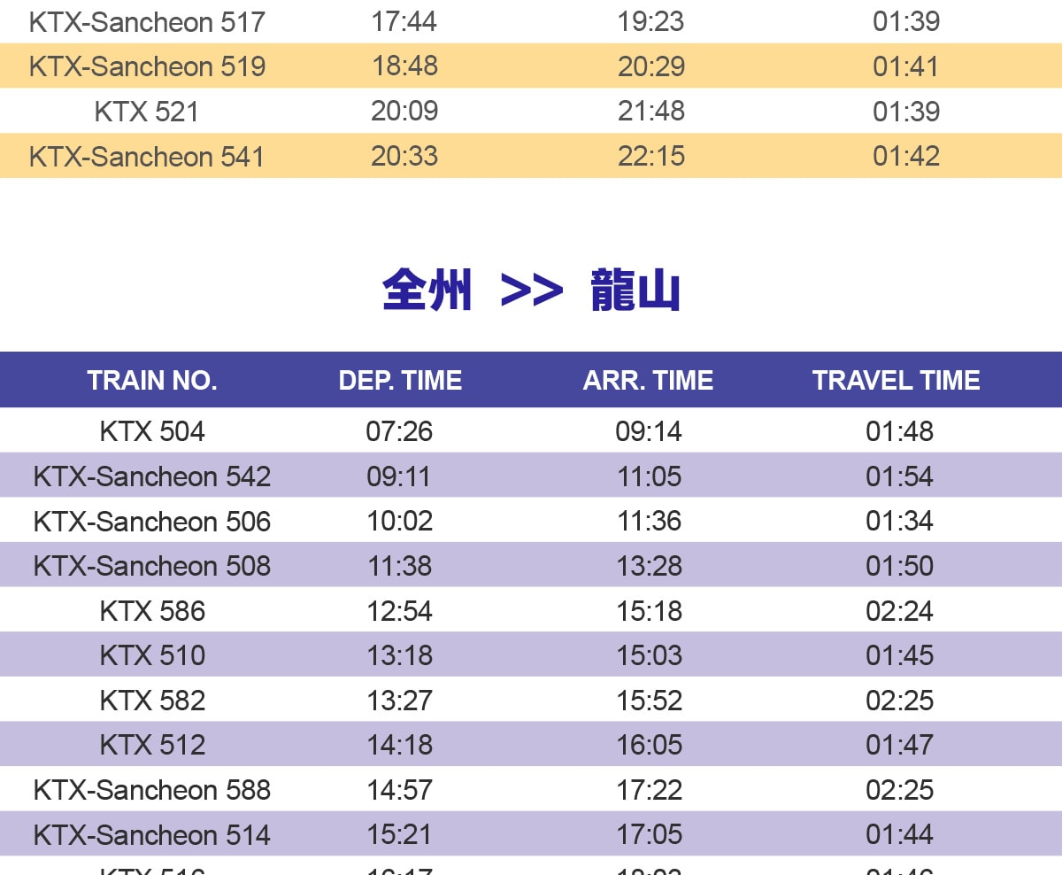 首爾 - 全州KTX火車票