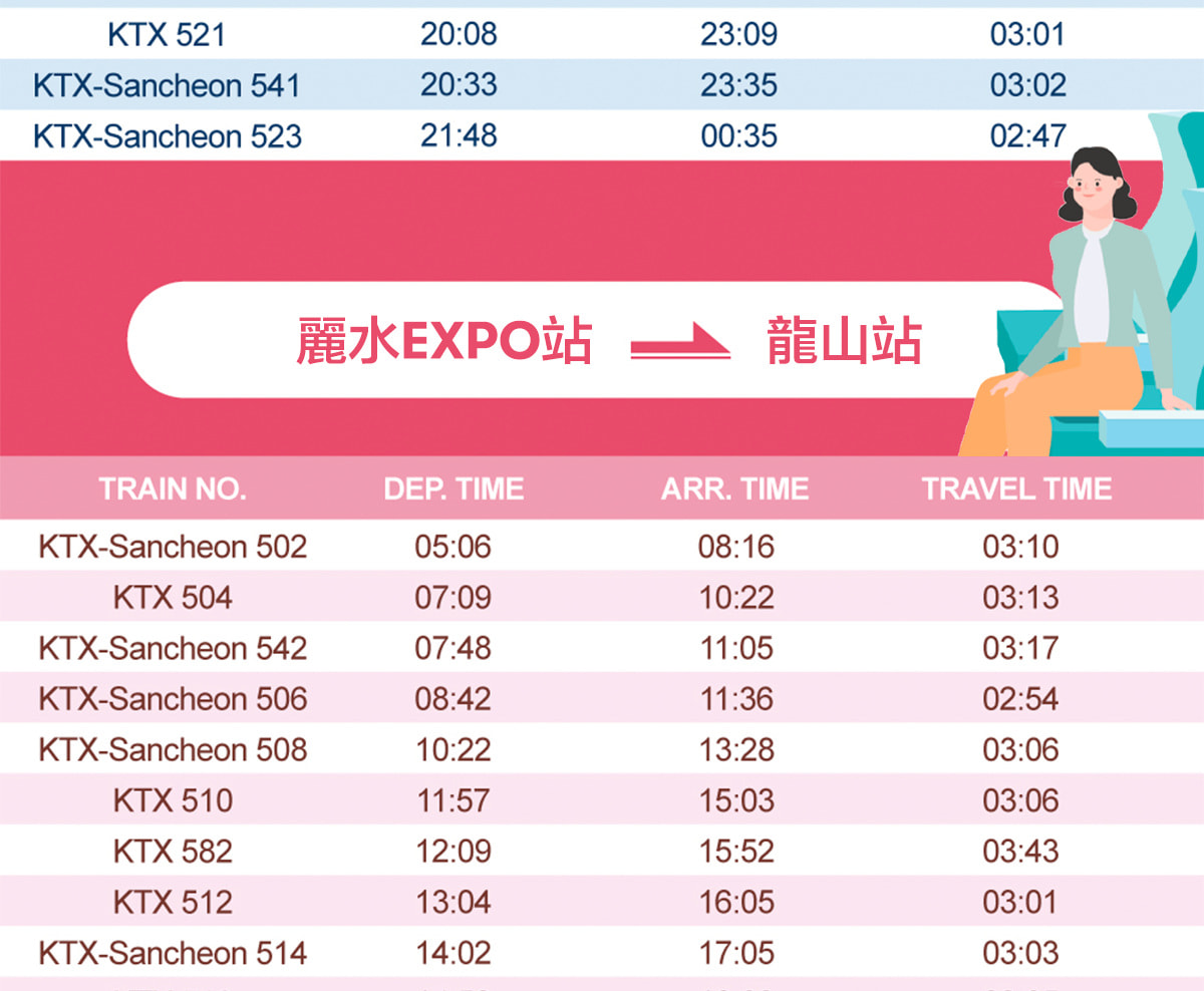 首爾 - 麗水KTX火車票