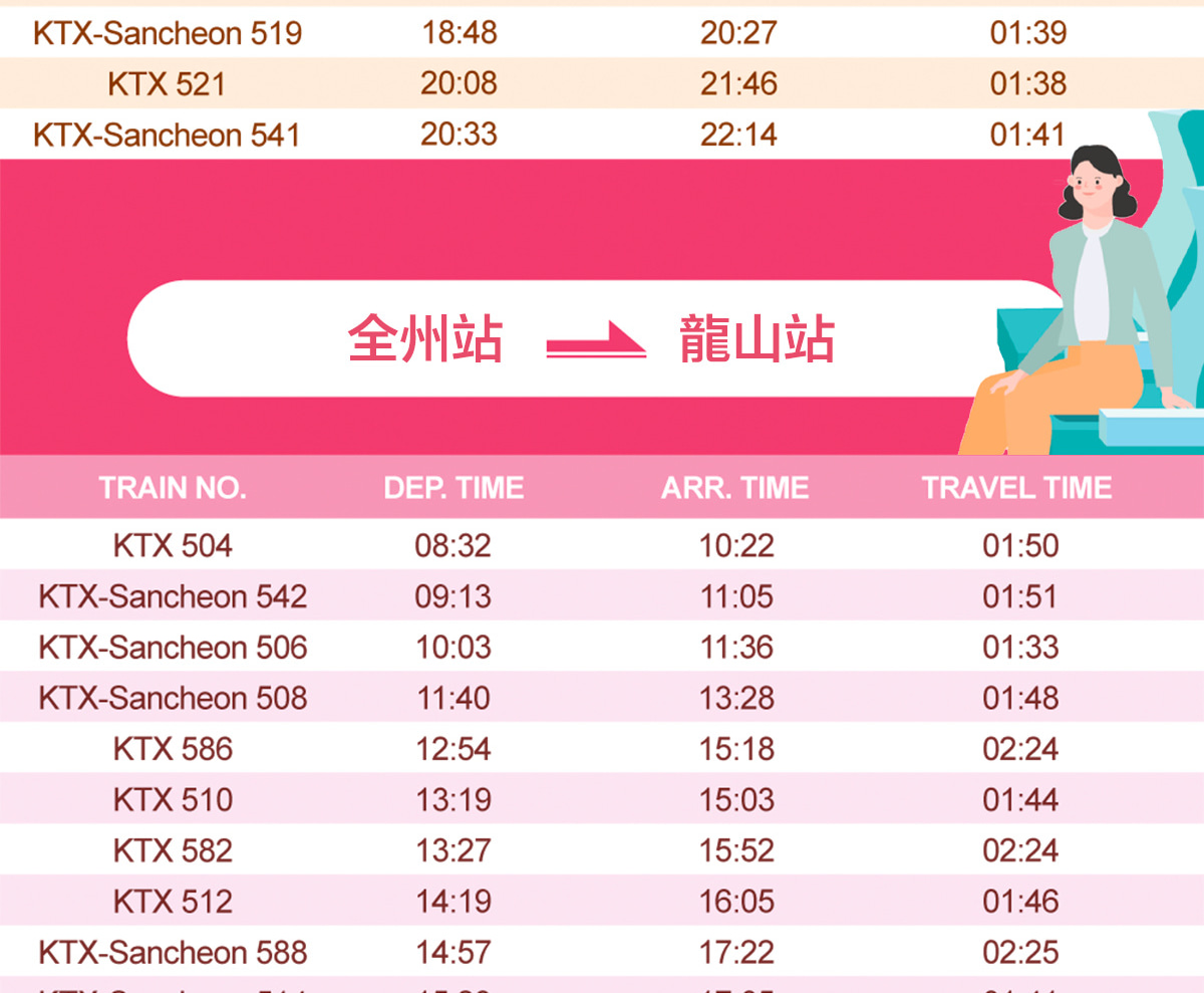 首爾 - 全州KTX火車票