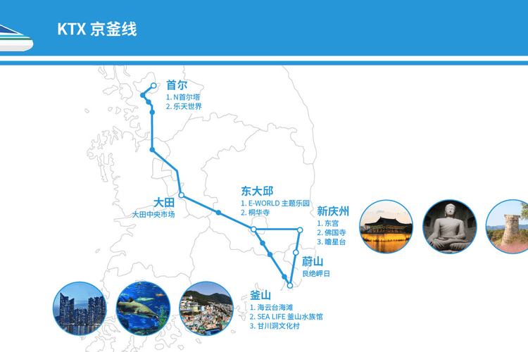 超值交通票 韩国铁路通票无限次搭乘 Klook客路中国