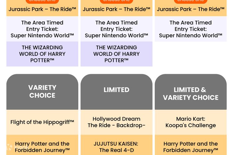 Buy Universal Studios Japan Express Pass 4 Online - Klook