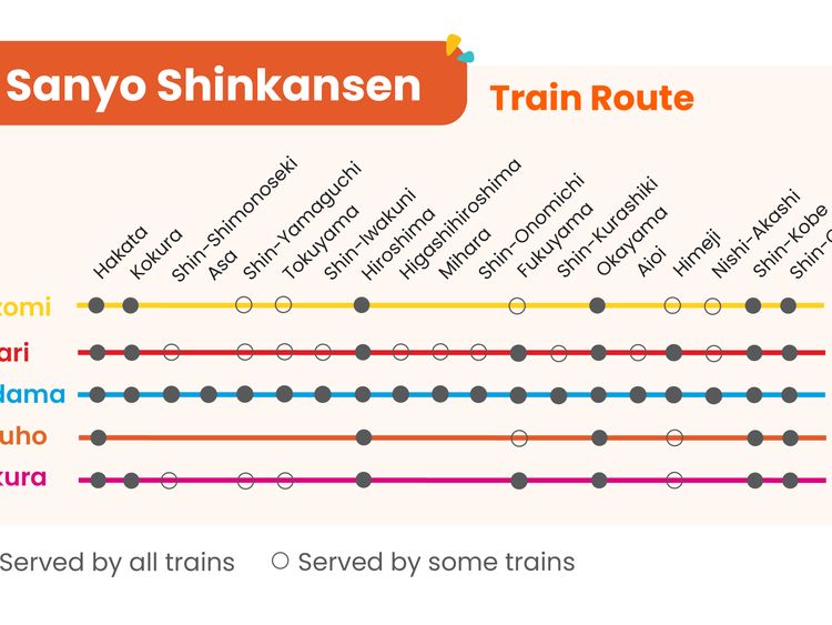 Sanyo Shinkansen Train Ticket - Klook United States