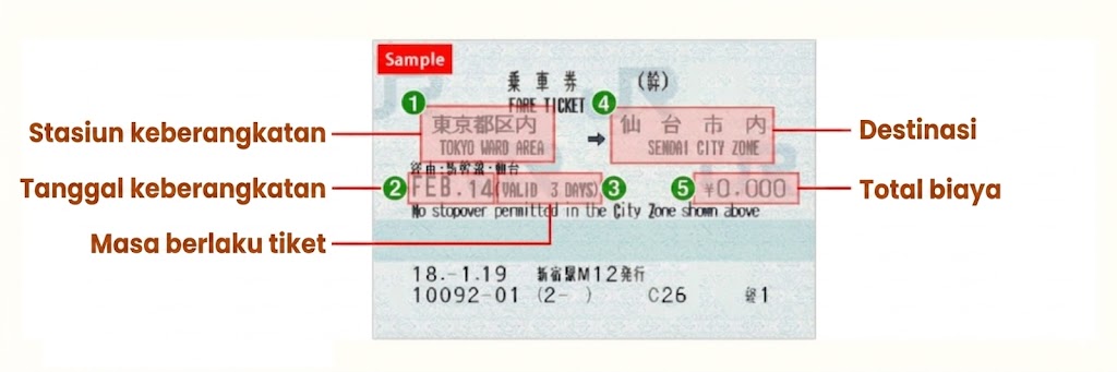 contoh tiket tarif dasar