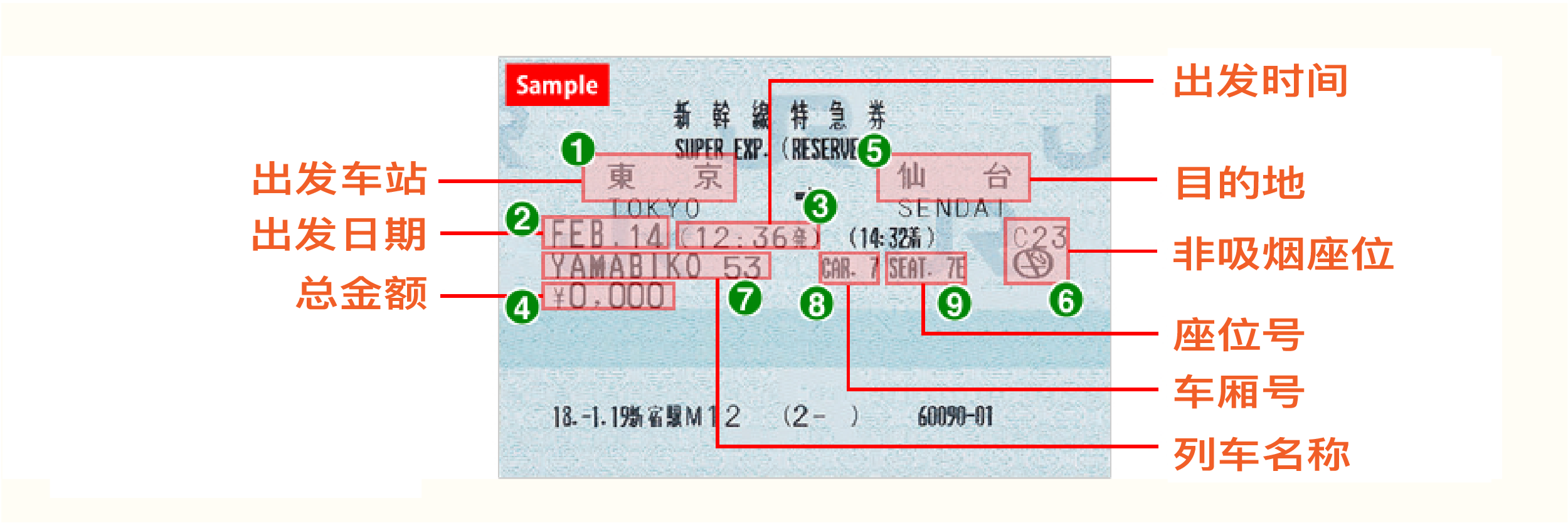 Express ticket