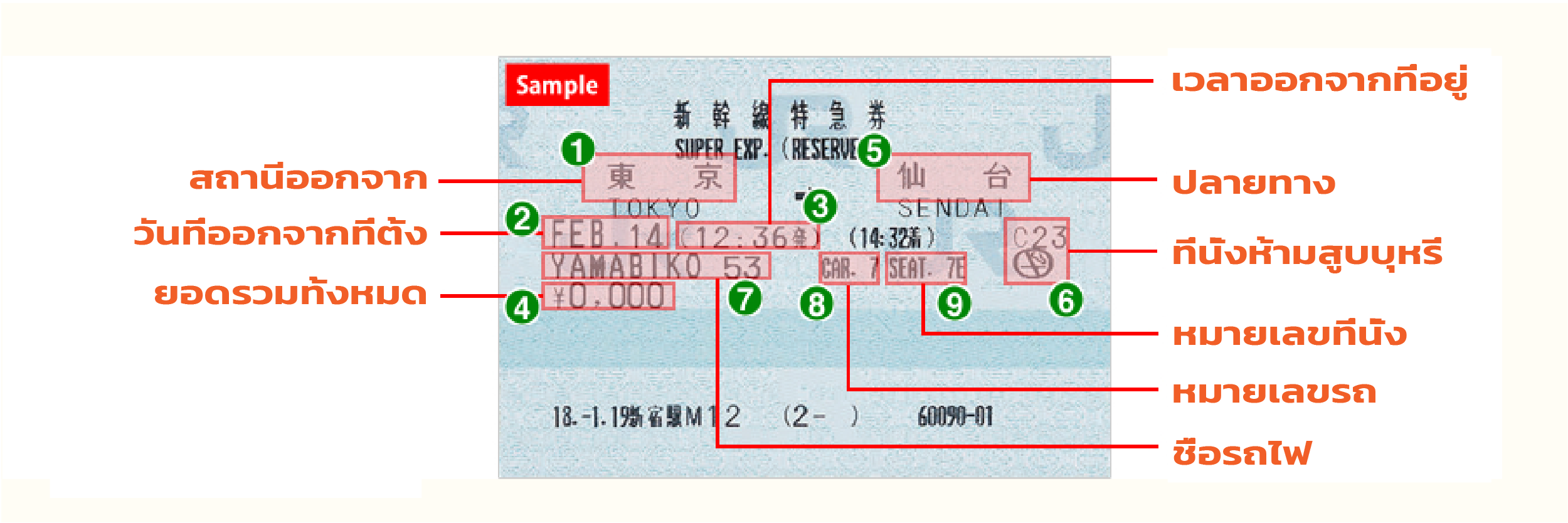 Express ticket