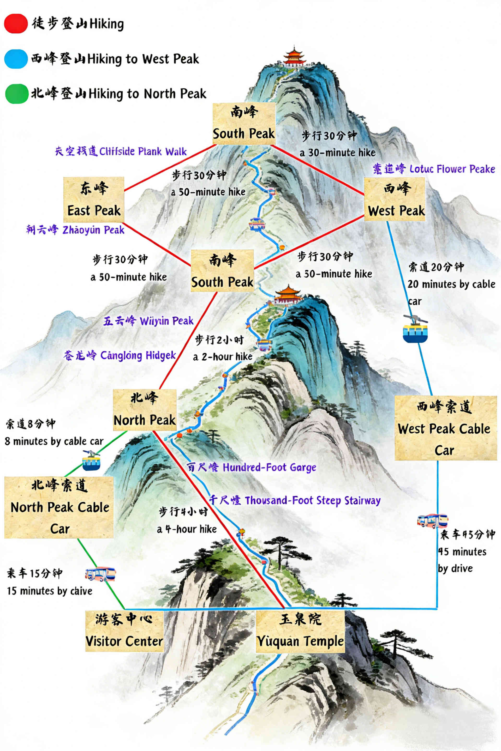 Route