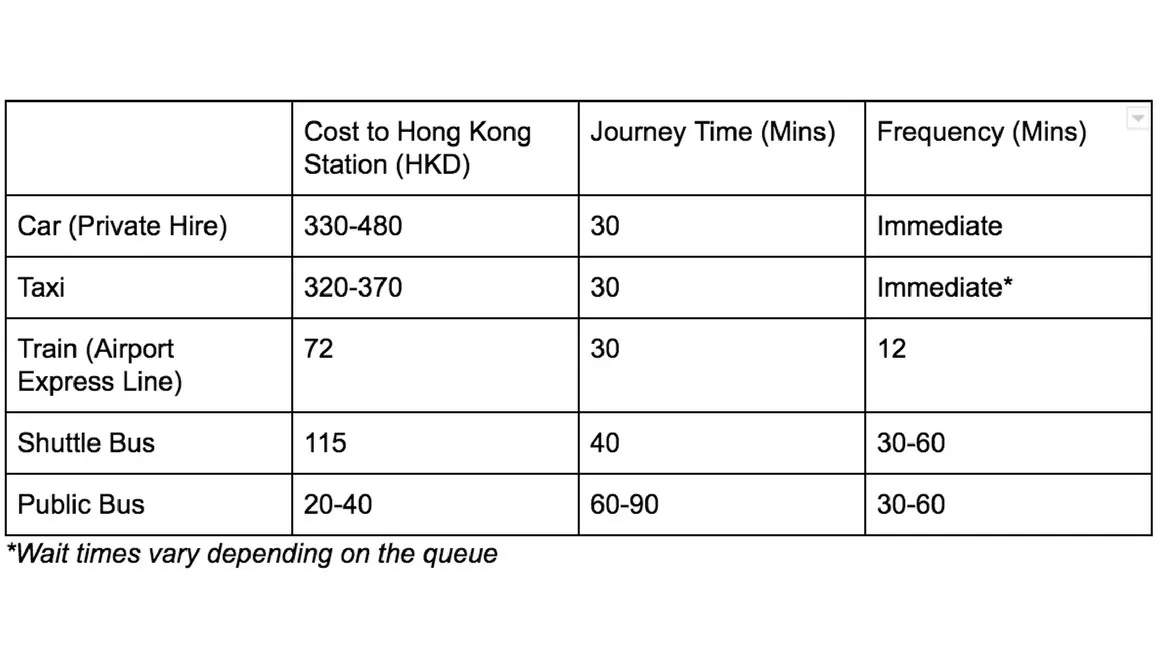 All You Need To Know About Hong Kong Airport Transfers Klook