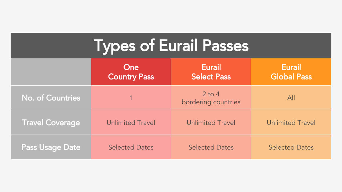 All You Need To Know About The Eurail Pass Klook
