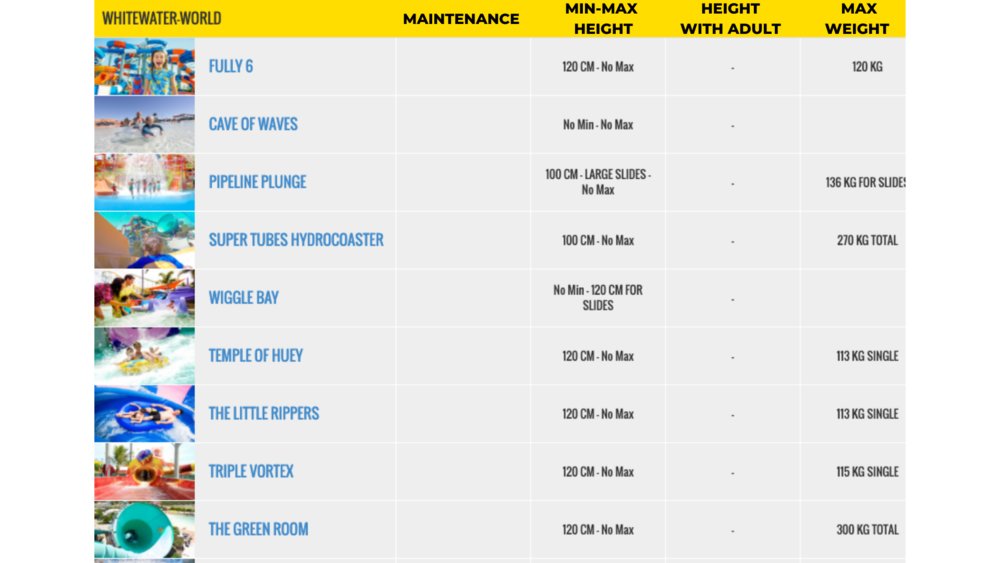 white water world rides